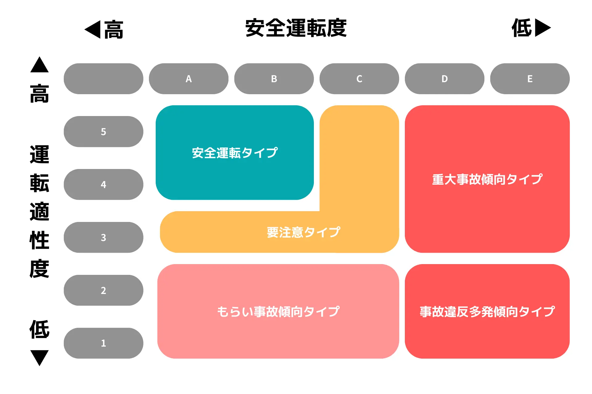 OD式安全テストで見えてくる運転時の特徴