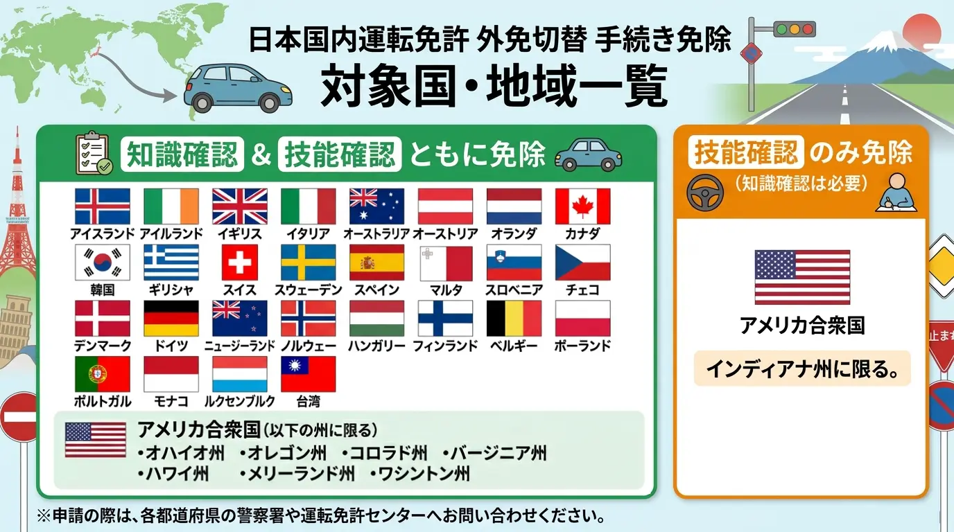 知識確認・技能試験の一部またはすべてが省略される対象国・地域一覧