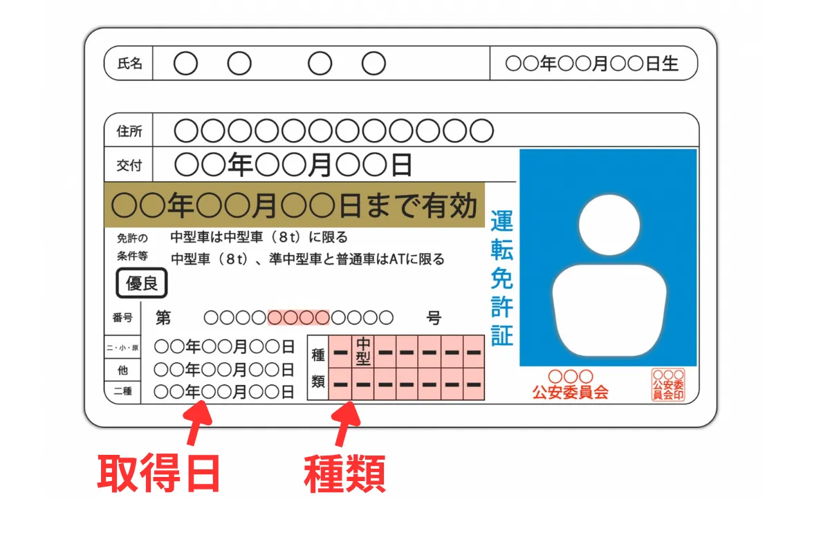 運転免許証の取得年月日を確認する