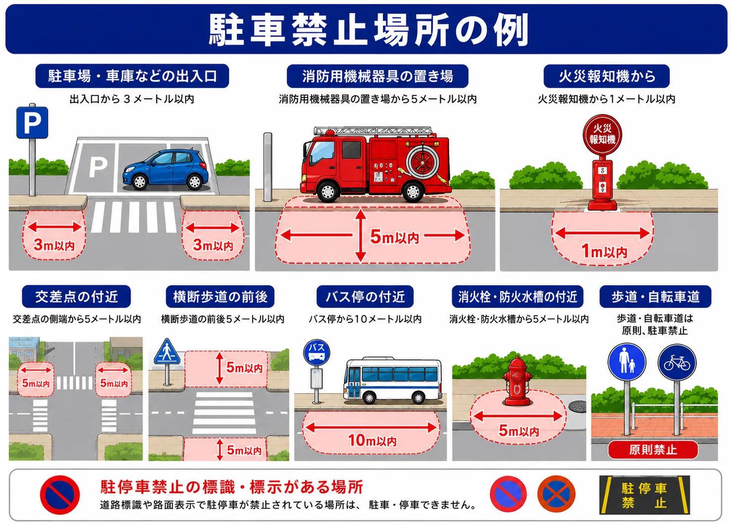駐車禁止場所の図解
