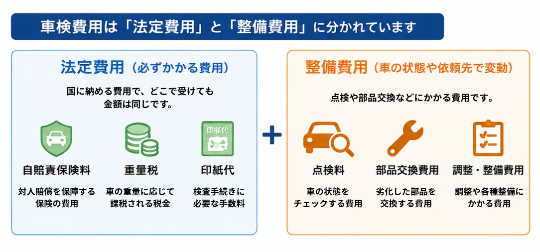 車検費用