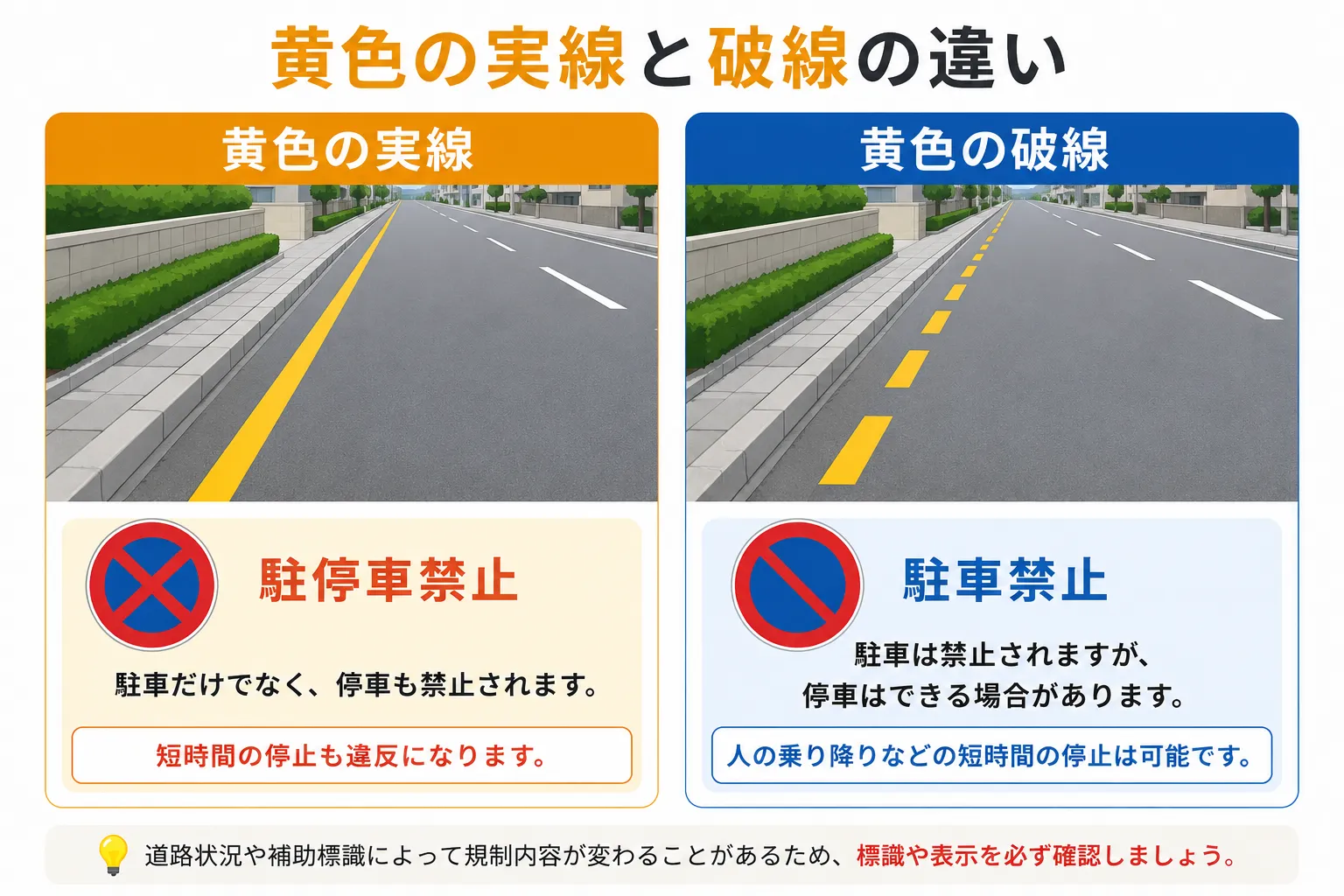 道路脇の黄色い線は駐停車禁止・駐車禁止を示している場合がある