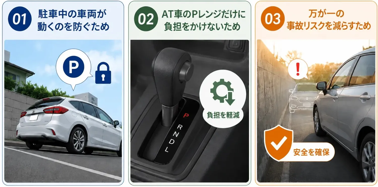 サイドブレーキ・パーキングブレーキを使用する目的