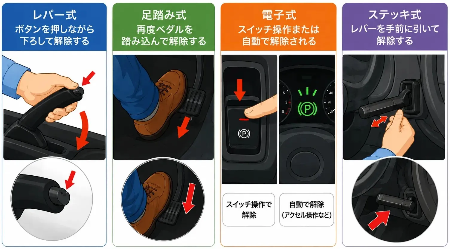 パーキングブレーキの解除方法