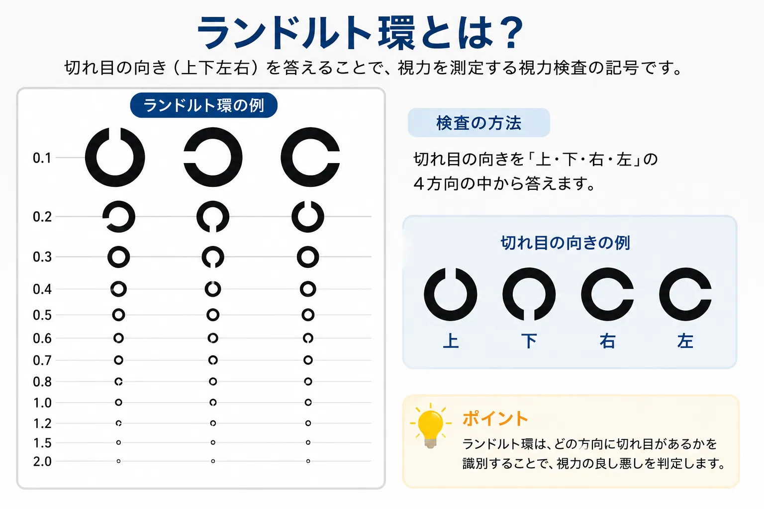 ランドルト環