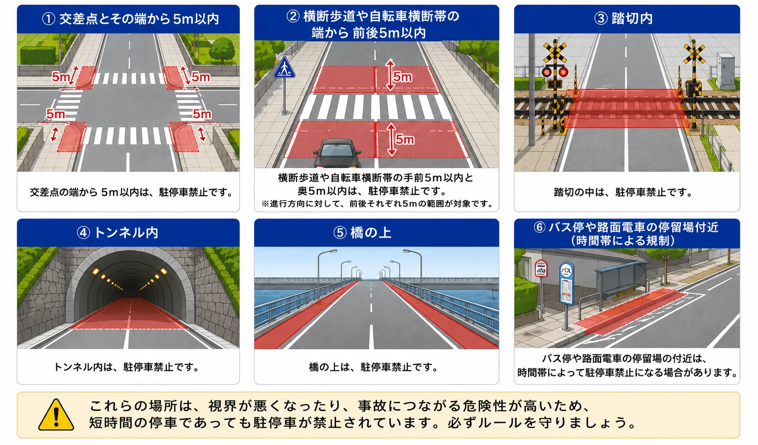 標識がなくても駐停車禁止・駐車禁止になる場所