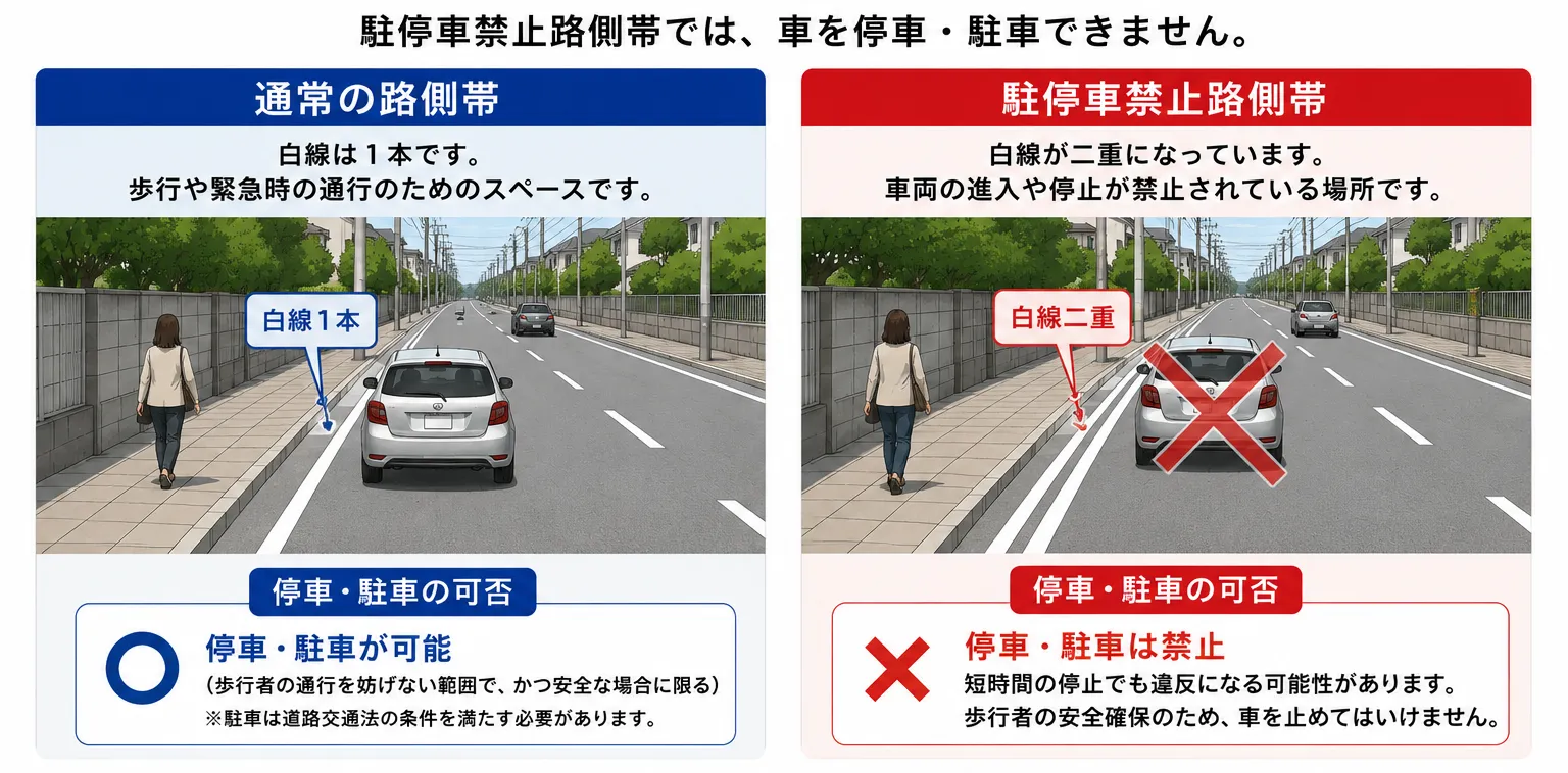 駐停車禁止路側帯では車を停められない