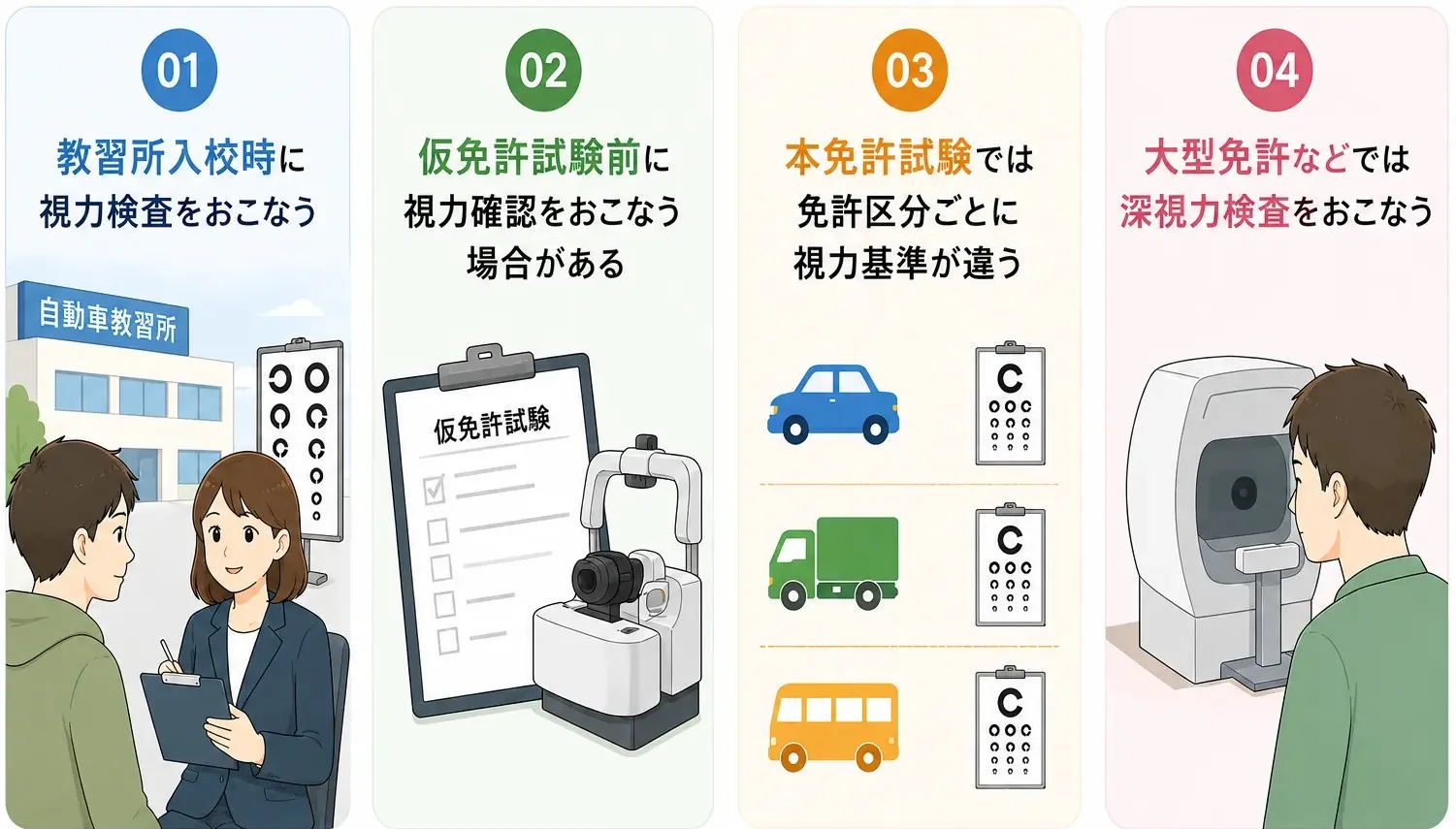 運転免許取得時にはどのタイミングで視力検査をおこなう？