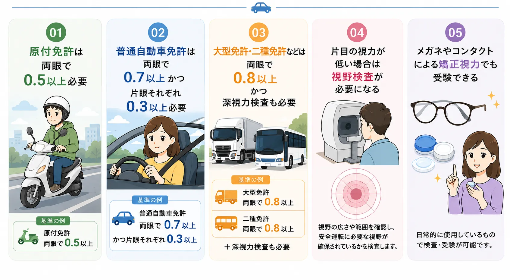 運転免許取得時に必要な視力基準
