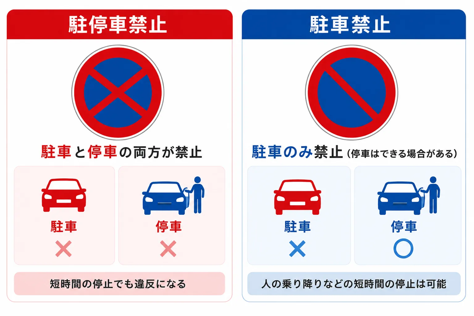 駐停車禁止と駐車禁止の標識の違い