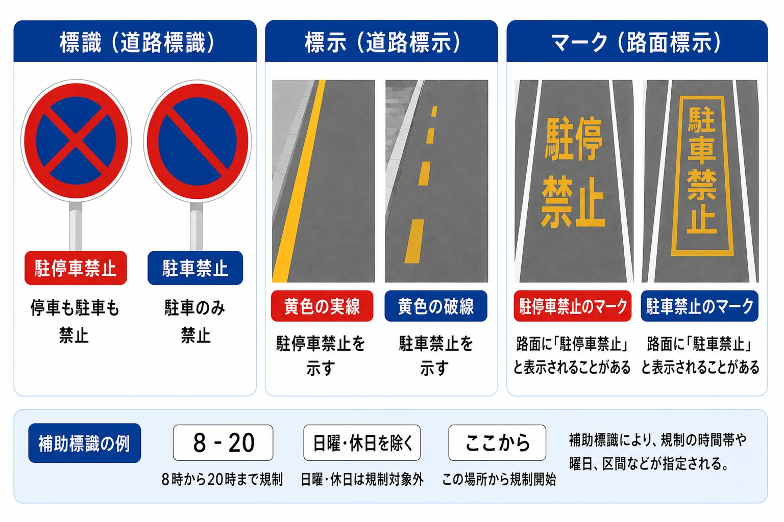 駐停車禁止・駐車禁止の標識・標示・マーク