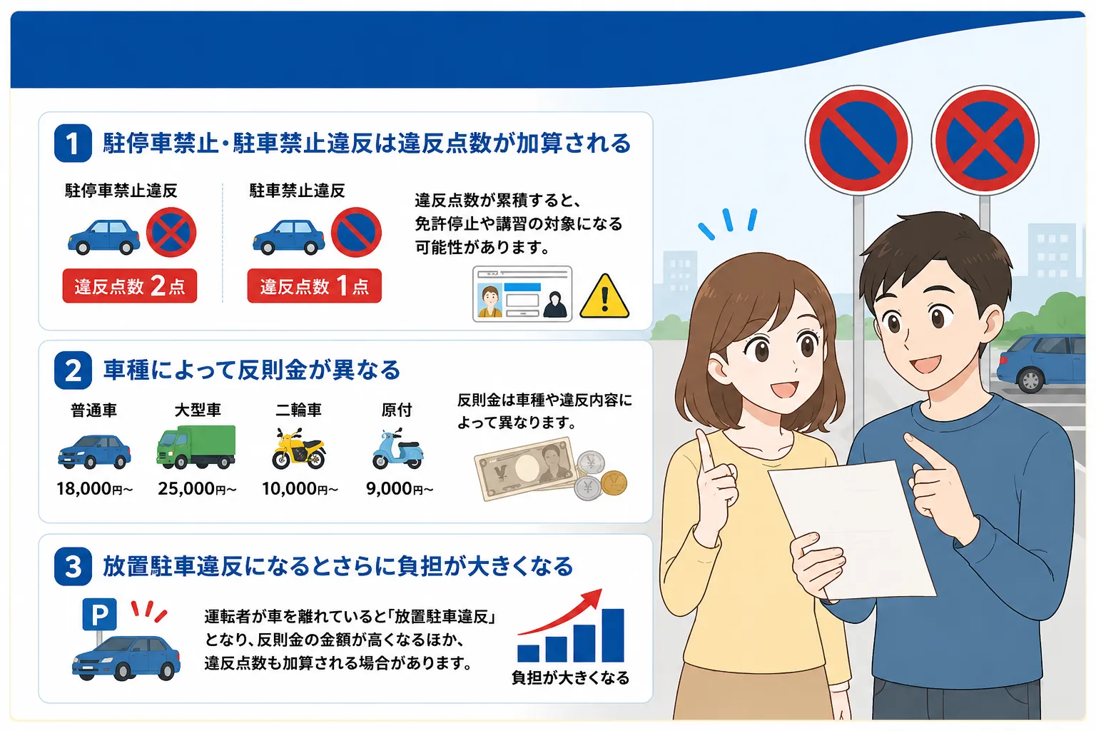 駐停車禁止違反・駐車禁止違反になるとどうなる？違反点数と反則金