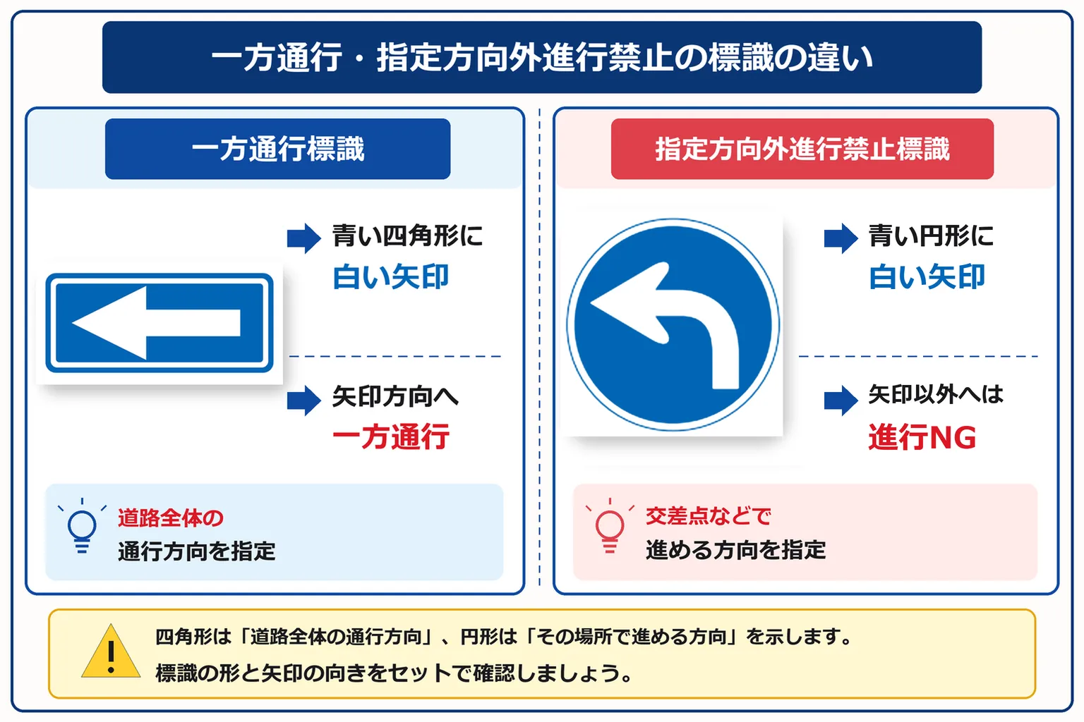 一方通行と指定方向外進行禁止