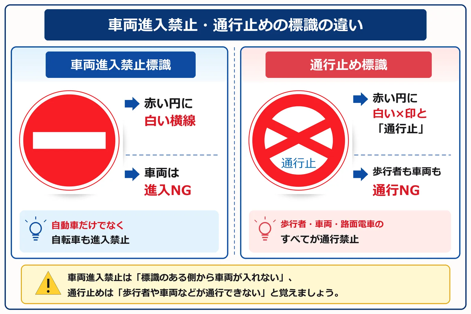車両進入禁止と通行止め