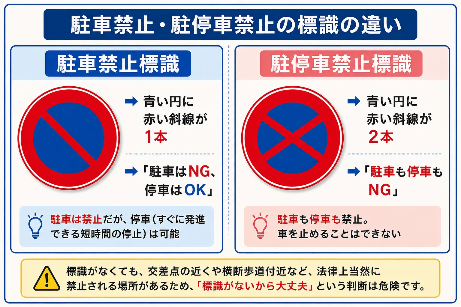 駐車禁止と駐停車禁止