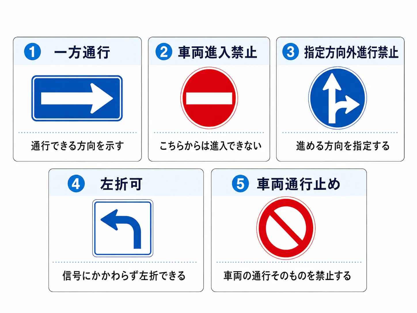 一方通行と間違えやすい道路標識・標示板