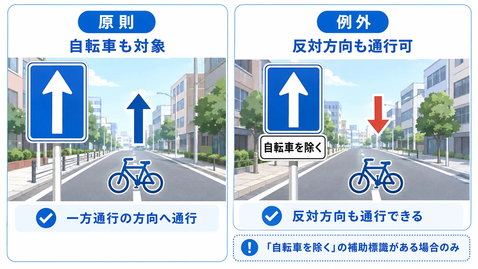 一方通行の規制は自転車にも適用される？