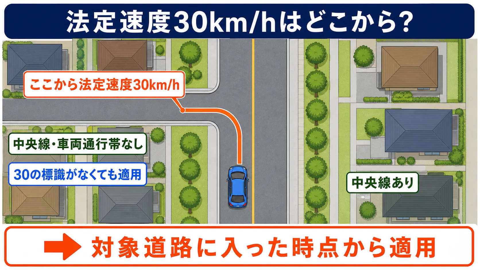 30km/h区間はどこから始まる？走行中の判断方法
